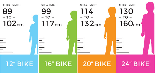 Kako odabrati ispravnu veličinu dječjeg bicikla?